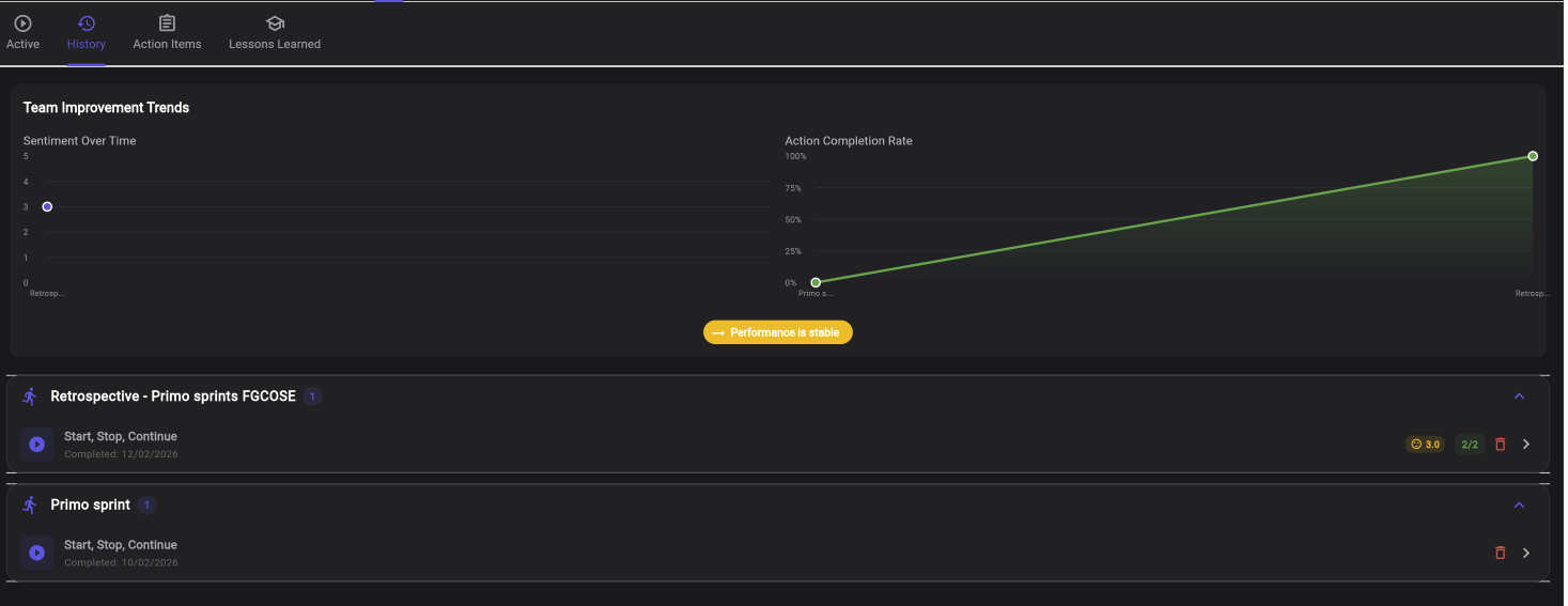 Keisen Retrospective History with team sentiment trends and action completion rate charts