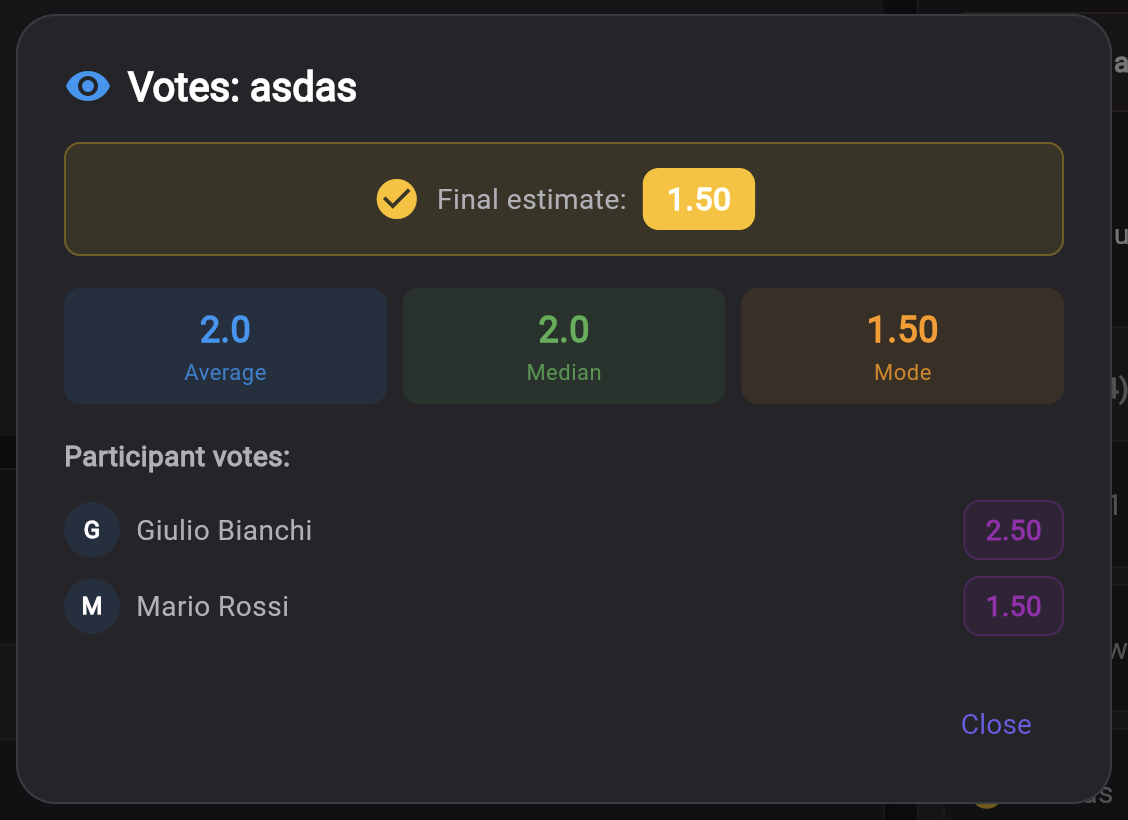 Vote results panel showing final estimate 2.50, average 2.3, median 2.3, mode 2.50 with individual participant votes in Keisen Estimation Room