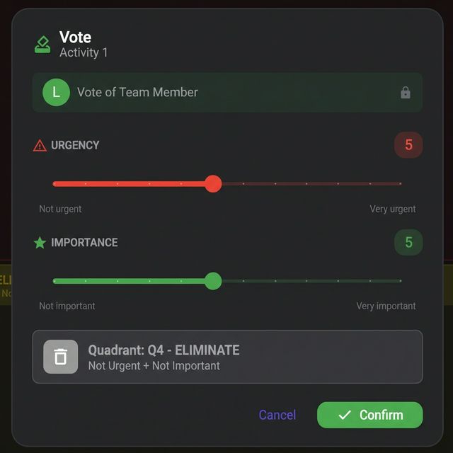 Vote dialog with urgency and importance sliders showing independent team voting in the Eisenhower Matrix