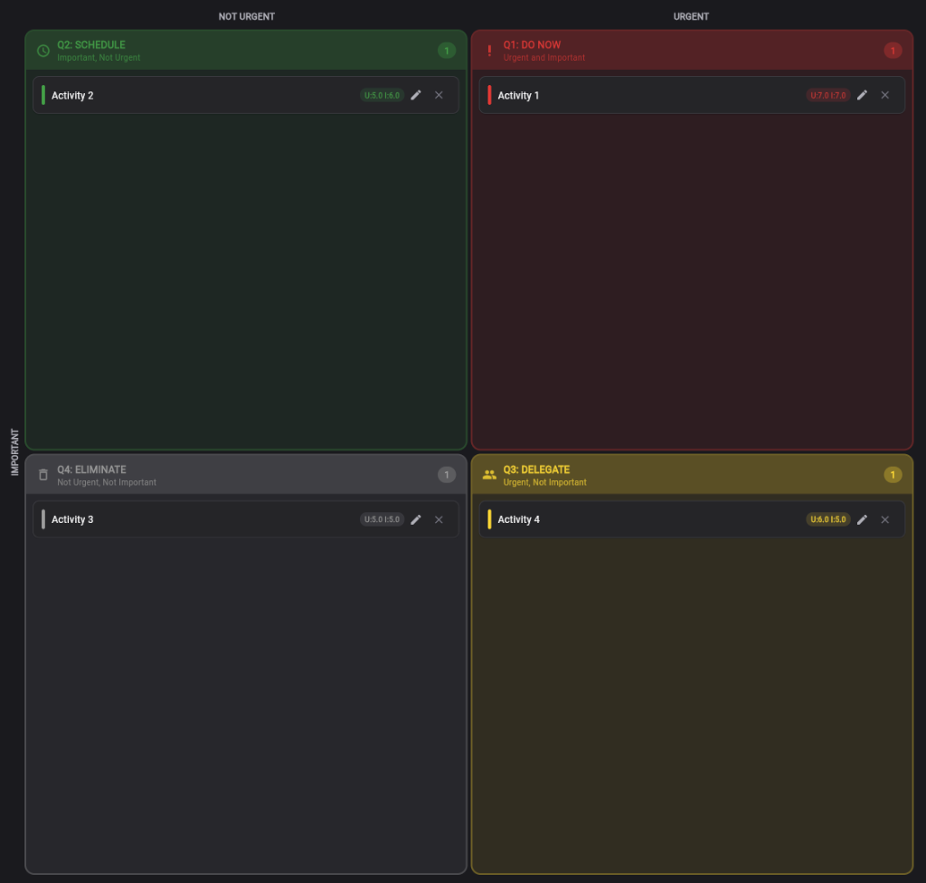 Eisenhower Matrix 4-quadrant view with tasks organized into Do Now, Schedule, Delegate and Eliminate