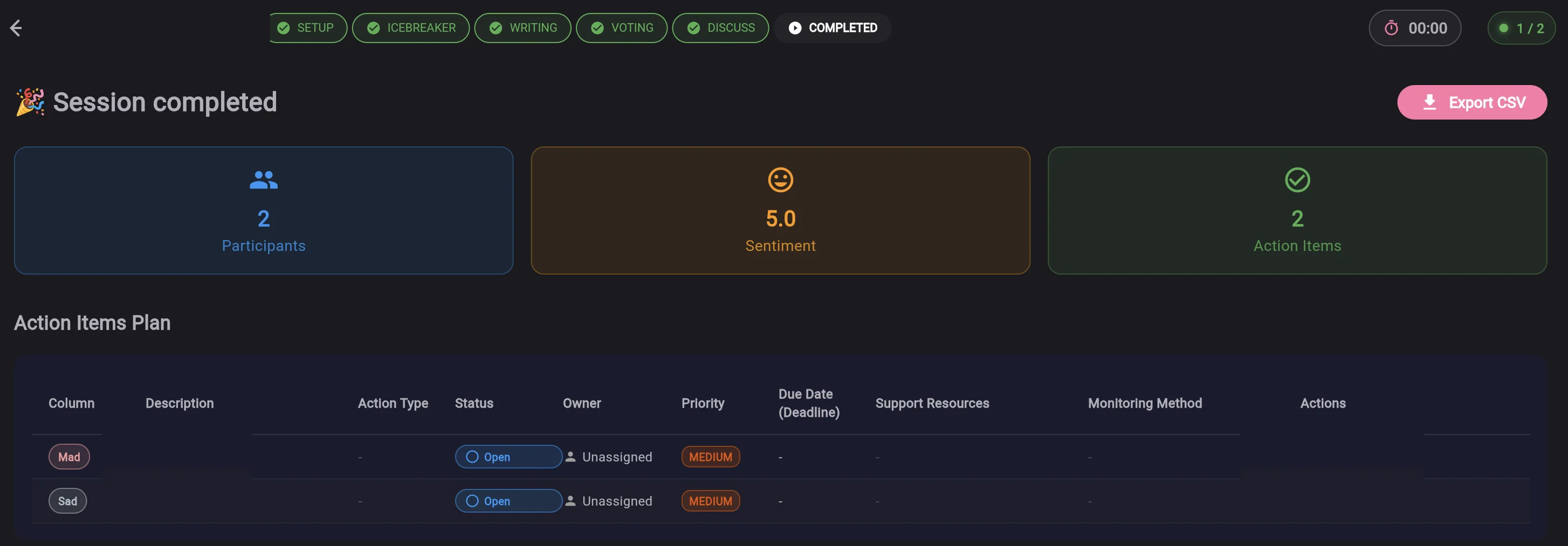 Retrospectiva completada con resumen de sentimiento y elementos de accion en Keisen